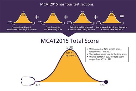 mcat plm|What Is the MCAT Test Like and How Do You .